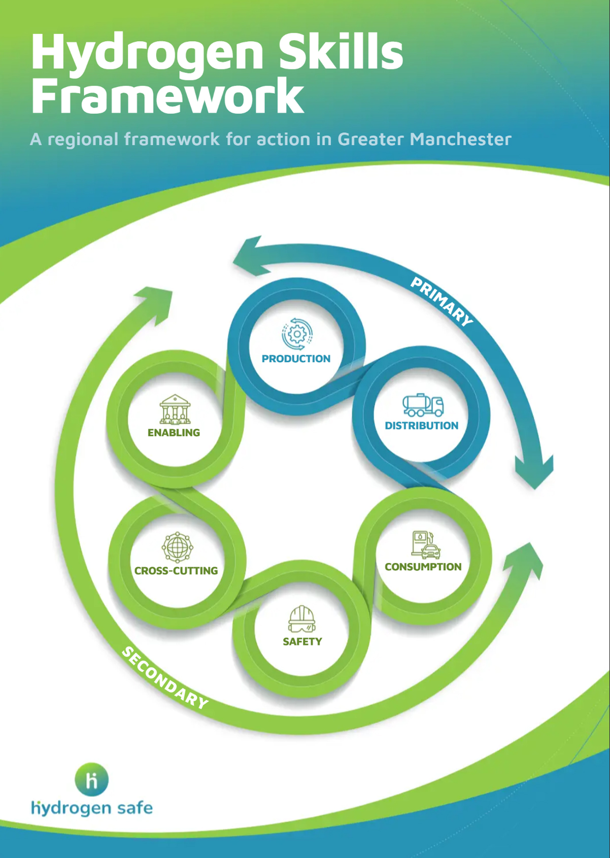 Regional hydrogen skills framework booklet